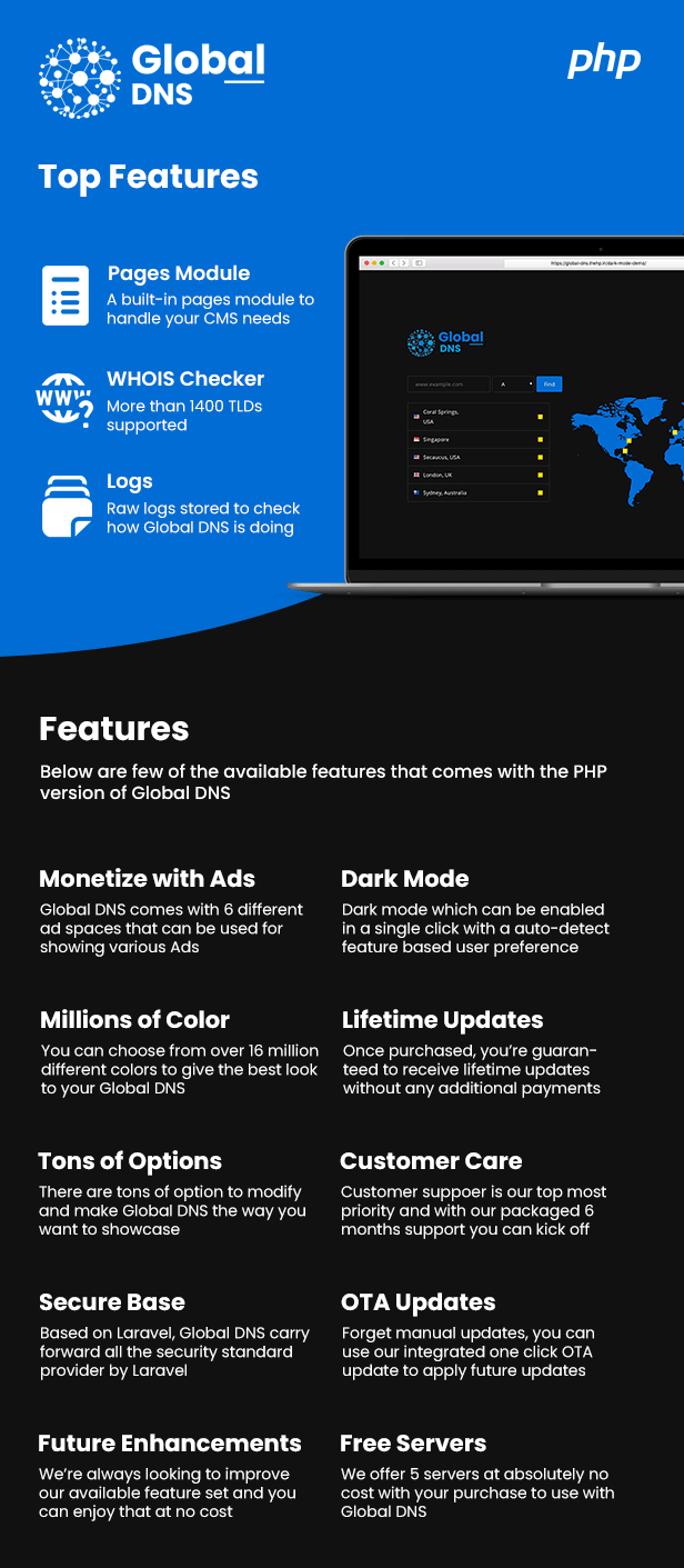 Global DNS - DNS Propagation Checker - WHOIS Lookup - PHP